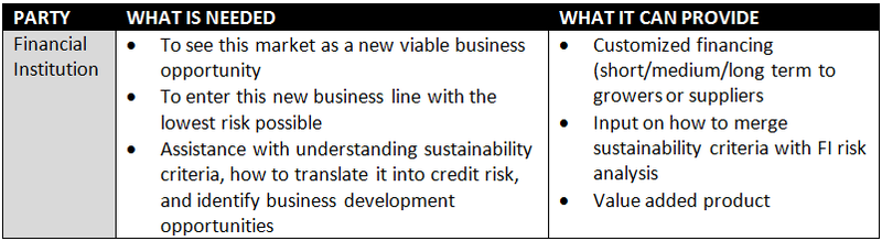 Sustainable Supply Chain