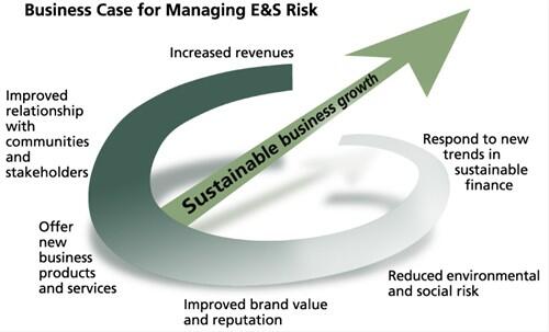 Benefits of Addressing Environmental and Social Risks